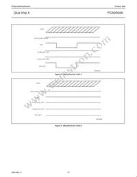 PCA9504ADGG Datasheet Page 19