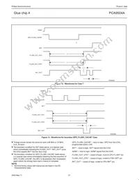 PCA9504ADGG Datasheet Page 21