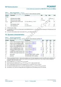 PCA9507D Datasheet Page 12