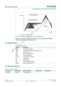 PCA9508D Datasheet Page 19