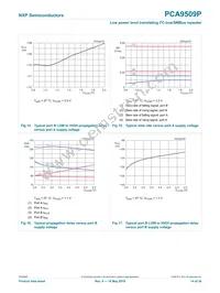 PCA9509PGM Datasheet Page 14