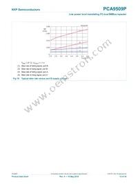 PCA9509PGM Datasheet Page 15