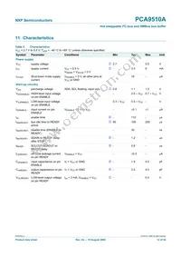 PCA9510AD Datasheet Page 12