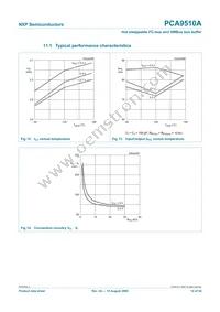 PCA9510AD Datasheet Page 14