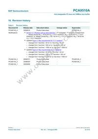 PCA9510AD Datasheet Page 22