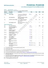 PCA9512AD Datasheet Page 15