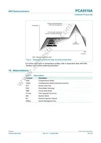 PCA9516APW Datasheet Page 16