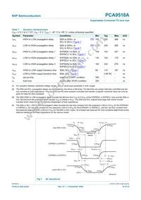 PCA9518AD Datasheet Page 14