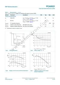 PCA9521DP Datasheet Page 6