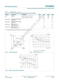 PCA9522DP Datasheet Page 7