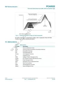 PCA9522DP Datasheet Page 16