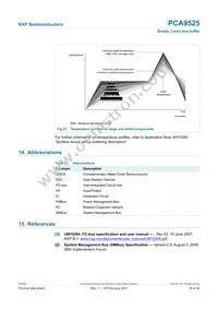 PCA9525DP Datasheet Page 18