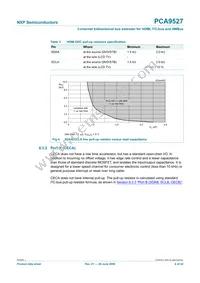 PCA9527DP Datasheet Page 6