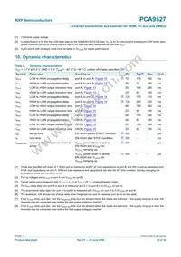 PCA9527DP Datasheet Page 14