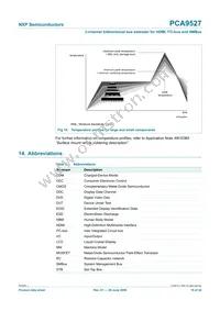 PCA9527DP Datasheet Page 19