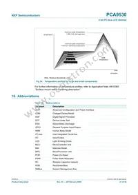 PCA9530D Datasheet Page 21