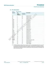PCA9532D Datasheet Page 4