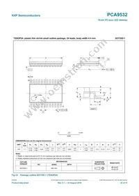 PCA9532D Datasheet Page 22