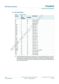 PCA9532PW/S908 Datasheet Page 4