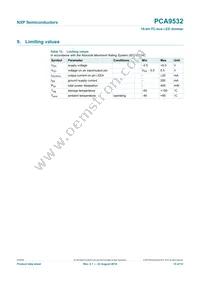 PCA9532PW/S908 Datasheet Page 15