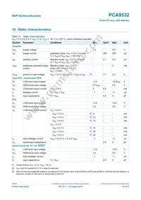 PCA9532PW/S908 Datasheet Page 16