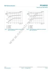 PCA9532PW/S908 Datasheet Page 17