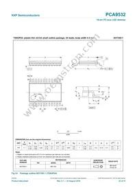 PCA9532PW/S908 Datasheet Page 22