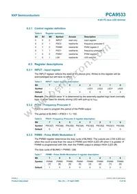 PCA9533D/02 Datasheet Page 5
