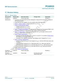 PCA9533D/02 Datasheet Page 22