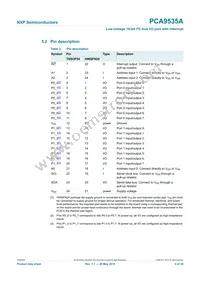 PCA9535APW Datasheet Page 4