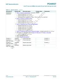 PCA9537DP Datasheet Page 22