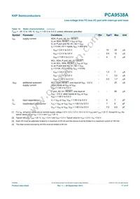 PCA9538APWJ Datasheet Page 17