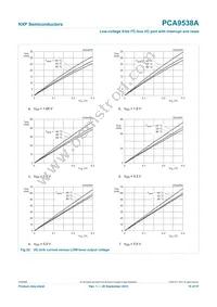 PCA9538APWJ Datasheet Page 19