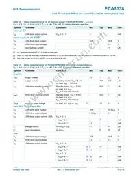 PCA9538PW Datasheet Page 15