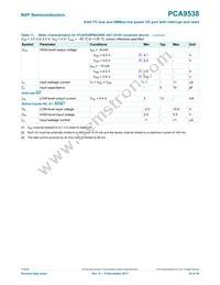 PCA9538PW Datasheet Page 16