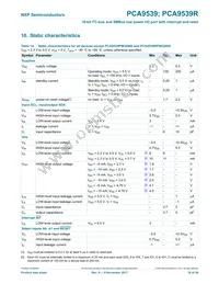 PCA9539RPW Datasheet Page 19