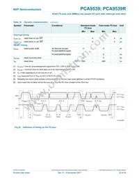 PCA9539RPW Datasheet Page 22