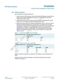 PCA9542AD Datasheet Page 19