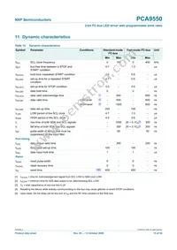 PCA9550D Datasheet Page 15