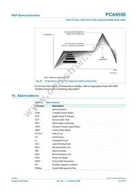 PCA9550D Datasheet Page 23