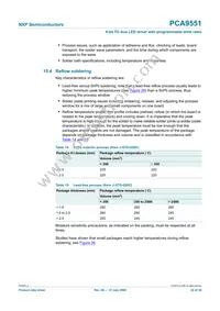 PCA9551PW Datasheet Page 22