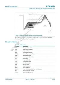 PCA9551PW Datasheet Page 23