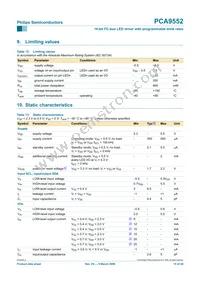 PCA9552D Datasheet Page 15