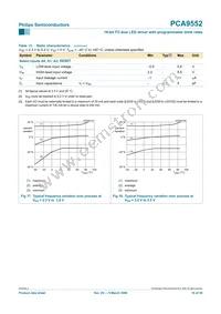 PCA9552D Datasheet Page 16