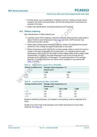 PCA9553TK/02 Datasheet Page 22