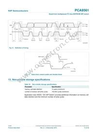 PCA9561D Datasheet Page 15