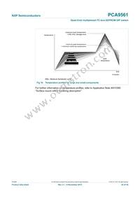 PCA9561D Datasheet Page 20