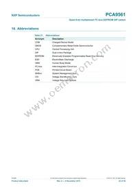 PCA9561D Datasheet Page 22