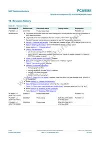 PCA9561D Datasheet Page 23