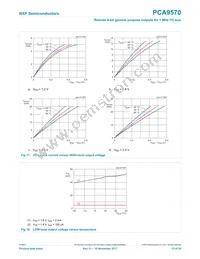 PCA9570GMH Datasheet Page 15